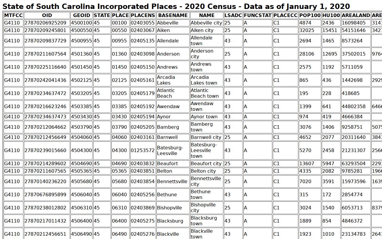Orangeburg County warrant records city population reference